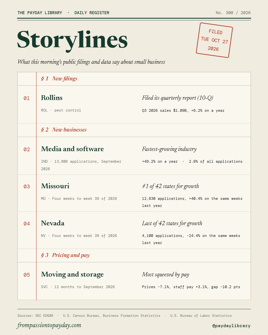 Storylines sheet for 2026-10-27