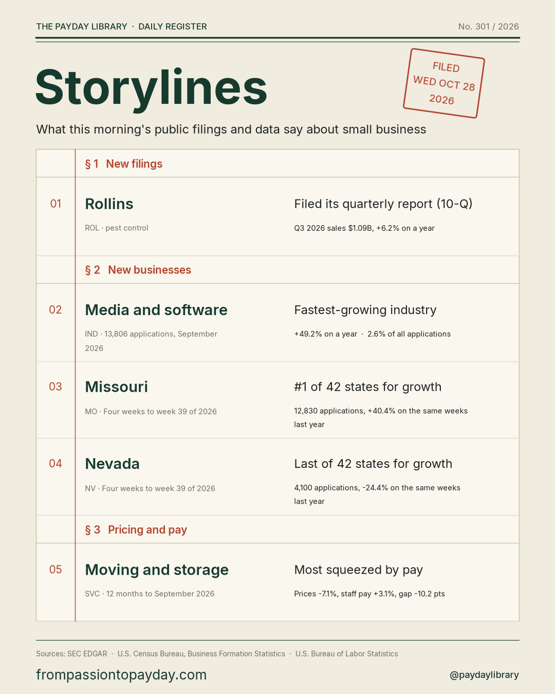 Storylines sheet for 2026-10-28