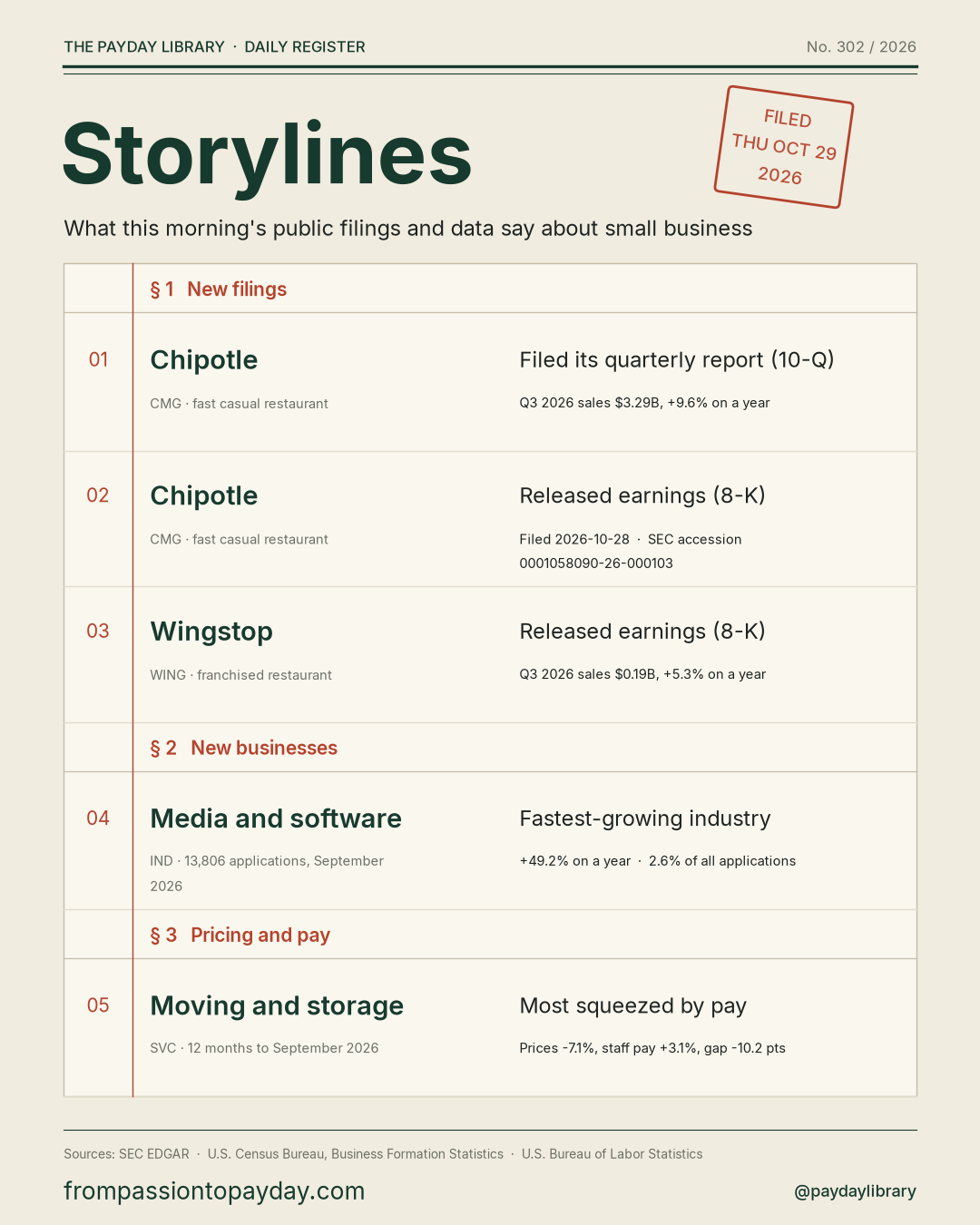 Storylines sheet for 2026-10-29
