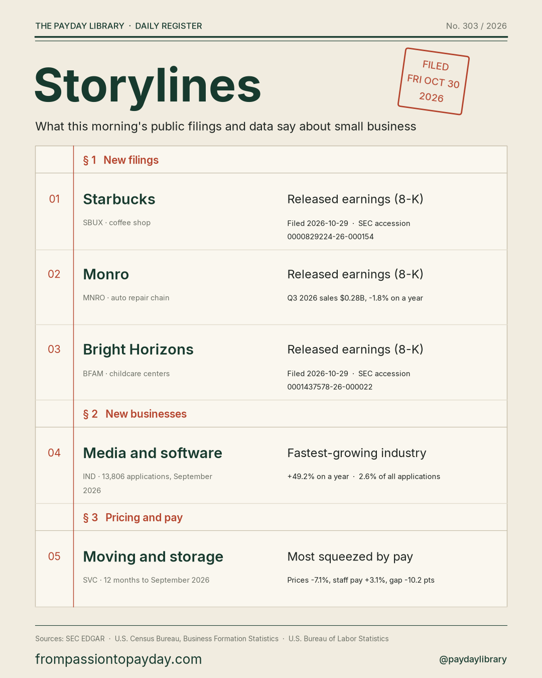 Storylines sheet for 2026-10-30